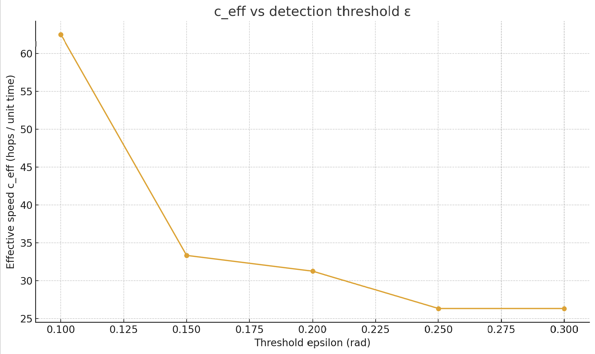 c_eff vs epsilon curve