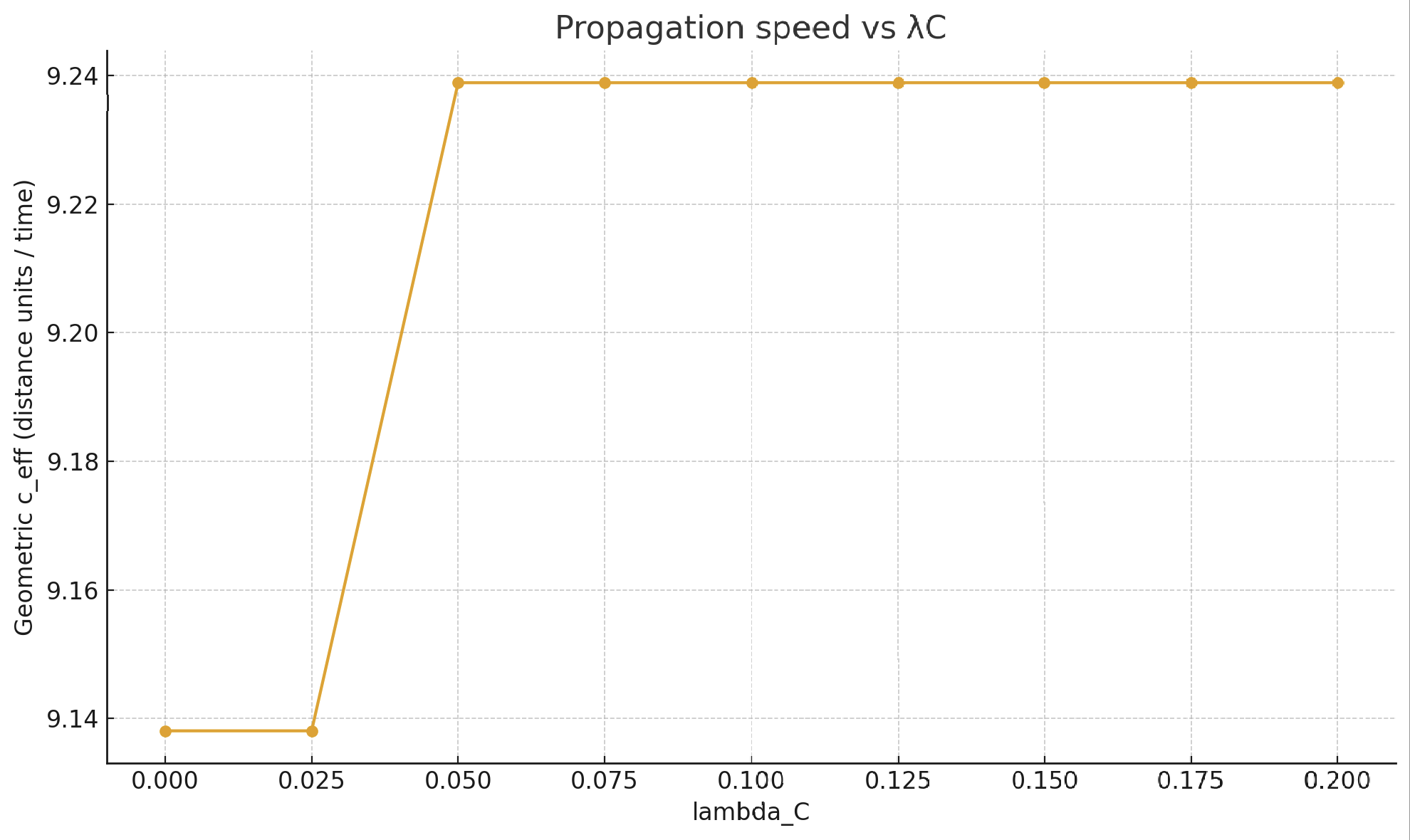 c_eff vs lambda_C curve